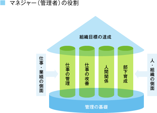 マネージャー(管理者)の役割