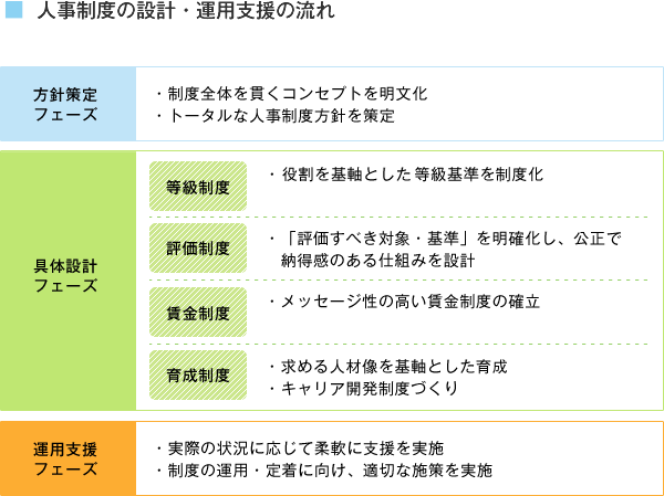 中堅社員の立場と役割
